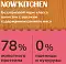 NOW’KITCHEN беззерновой сухой корм для взрослых кошек с форелью, лососем и овощами #4