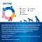 Monge VetSolution Dog Gastrointestinal сухой корм для взрослых собак всех пород при заболеваниях ЖКТ #3