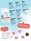 Best Dinner Vet Profi Gastrointestinal сухой корм для кошек при проблемах пищеварения #5